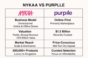 nykaa purple