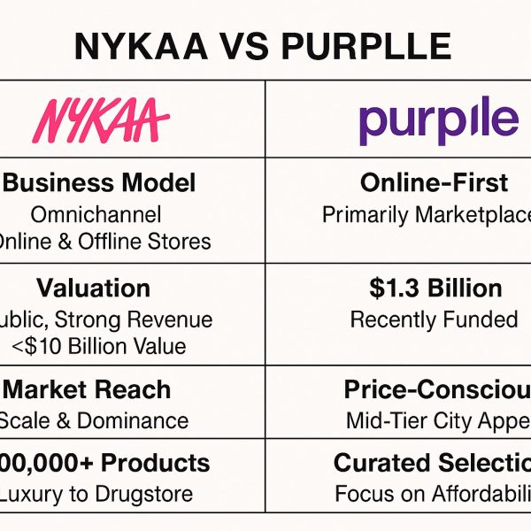 nykaa purple